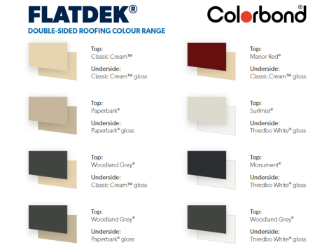 lysaght_flatdek_colorbond_chart
